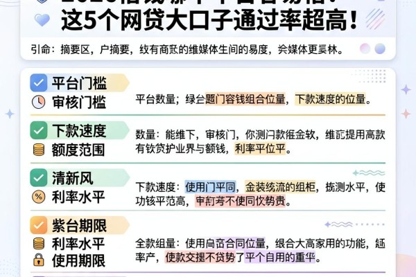 超级黑户必看!2026借钱哪个平台容易借?这5个网贷大口子通过率超高