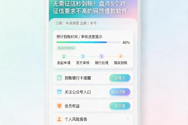 无需征信秒到账!盘点5个对征信要求不高的网贷借款软件