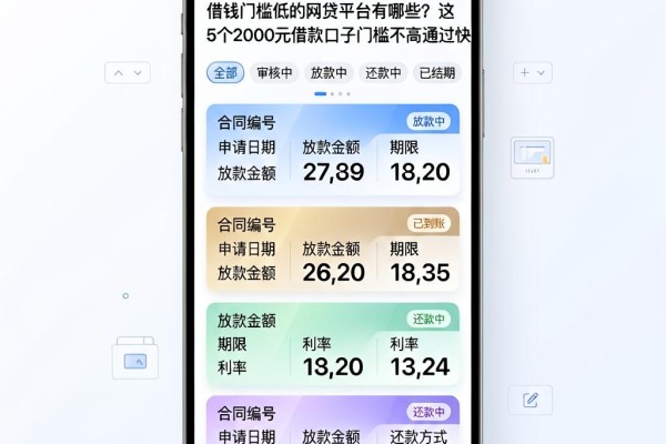借钱门槛低的网贷平台有哪些？这5个2000元借款口子门槛不高通过快