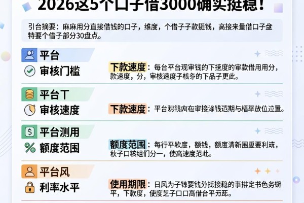 芝麻信用分直接借钱的口子大盘点!2026这5个口子借3000确实挺稳