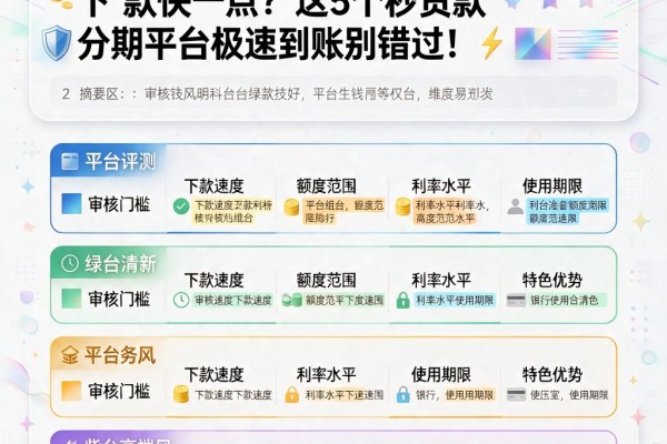 急用钱必看!什么平台借钱比较好下款快一点?这5个秒贷款分期平台极速到账别错过