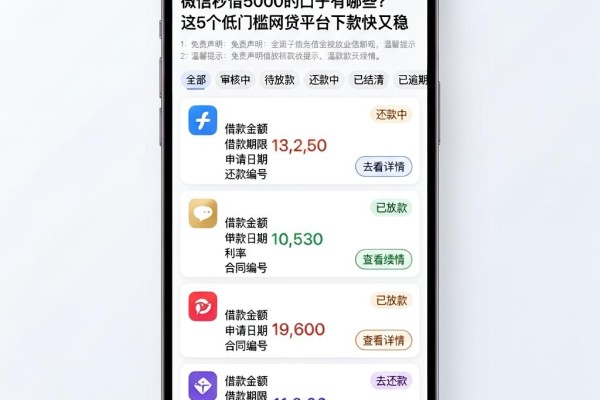 微信秒借5000的口子有哪些?这5个低门槛网贷平台下款快又稳