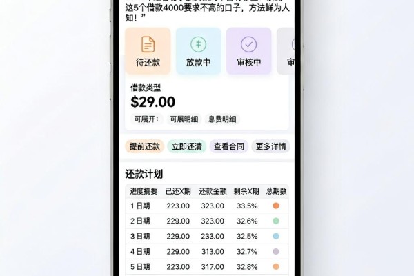2026年最容易小额贷款的平台有哪些?亲测这5个借款4000要求不高的口子,方法鲜为人知!