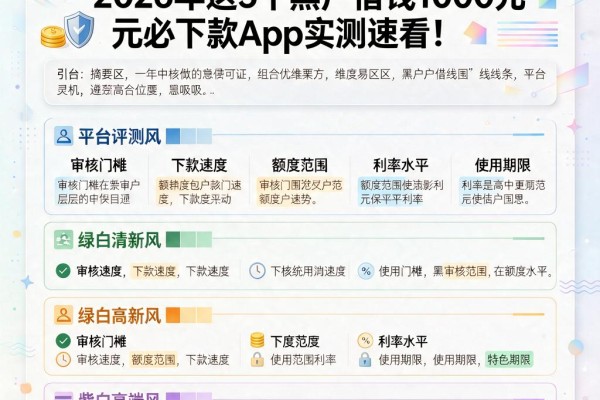 黑户压身份证可以借钱吧?2026年这5个黑户借钱1000元必下款App实测速看