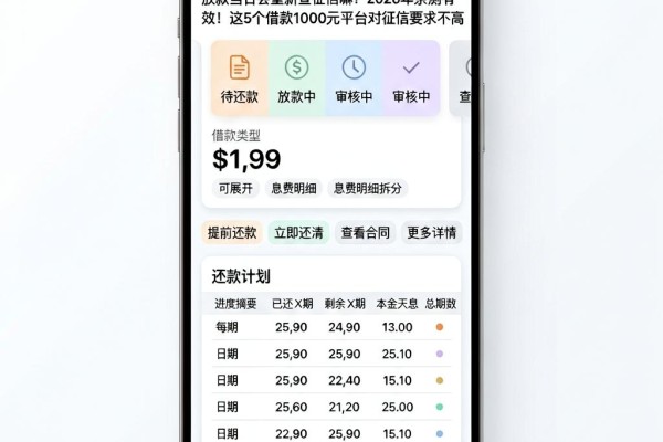 放款当日会重新查征信嘛？2026年亲测有效！这5个借款1000元平台对征信要求不高