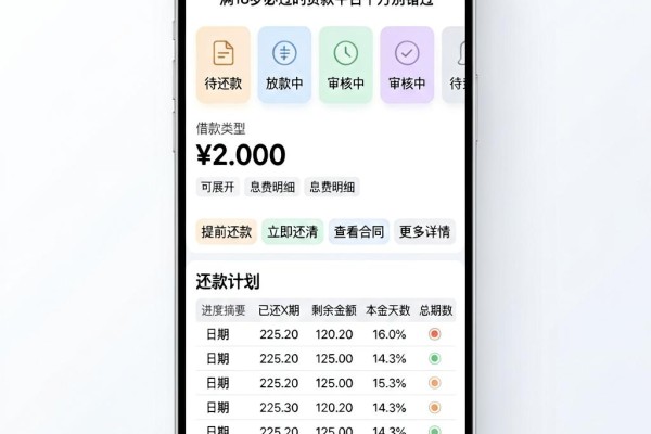 2026年正规网贷最新盘点！这5个满18岁必过的贷款平台千万别错过