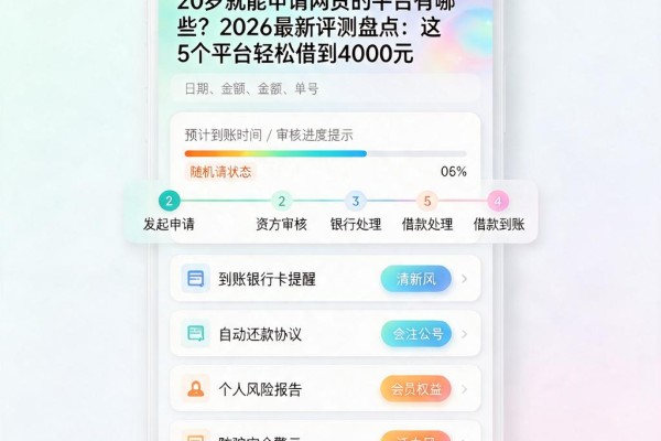 20岁就能申请网贷的平台有哪些？2026最新评测盘点：这5个平台轻松借到4000元