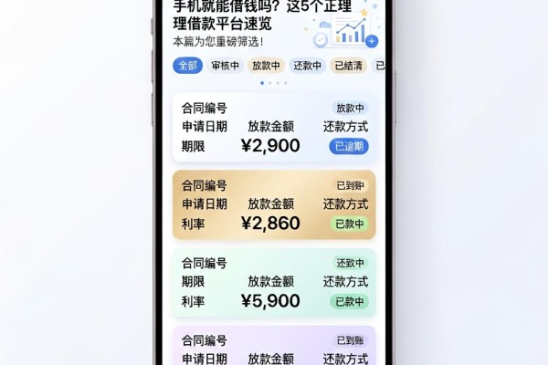 手机就能借钱吗?这5个正规借款平台速览,本篇为您重磅筛选!