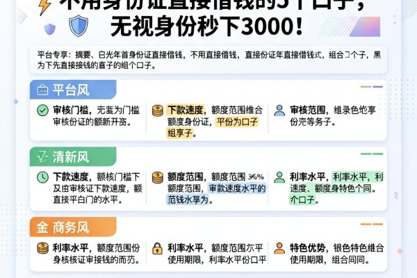 黑户专享!2026年首次曝光不用身份证直接借钱的5个口子,无视身份秒下3000