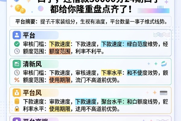 快收好！这5个超赞的网贷1万24期口子，连借款30000分24期口子都给你隆重盘点齐了
