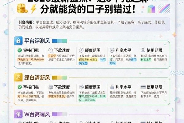 急用4万块钱能在哪里借到?2026最新盘点:这5个凭芝麻分就能贷的口子别错过!