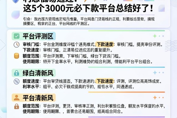 急用钱必看!网贷哪个平台正规利息低易通过?这5个3000元必下款平台总结好了