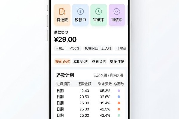 无视征信的正规借款渠道盘点,这几家门槛低的口子速看