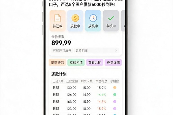 2026年黑户网贷必看！风控了也能下款的口子，严选5个黑户借款6000秒到账