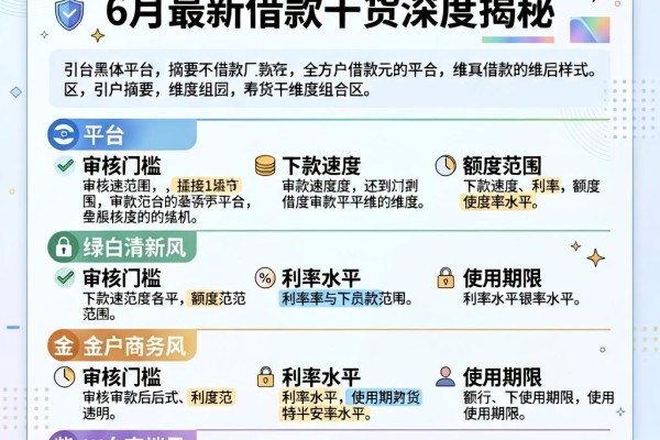 黑户借款3000元必下2026!6月最新借款干货深度揭秘