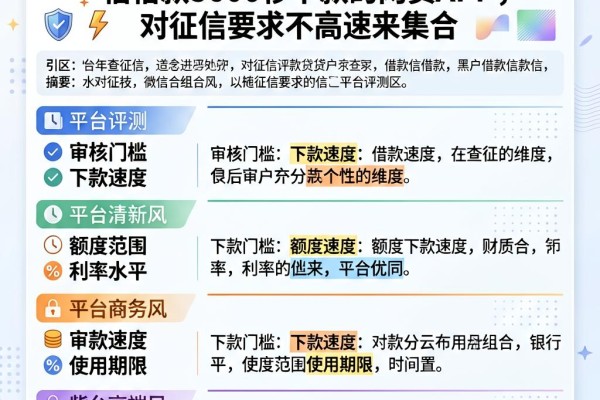 2026年黑户必看！这5个不查征信借款5000秒下款的网贷APP，对征信要求不高速来集合