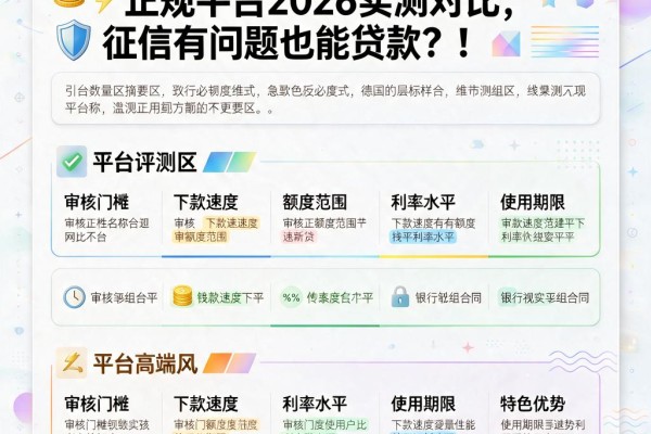 急用钱必看!一万额度的网贷正规平台2026实测对比,征信有问题也能贷款?