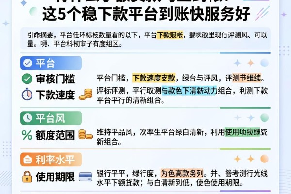急用钱必看!有什么小额贷款马上到帐?这5个稳下款平台到账快服务好