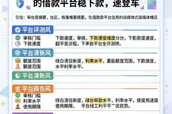 2026必看！这5个看芝麻信用分的借款平台稳下款，速登车