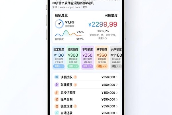30岁急用钱必看!2026这5个能借50000的贷款软件,30岁什么软件能贷到款速学避坑