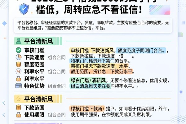无需征信的贷款有哪些平台?2026这5个借钱1000的口子门槛低,周转应急不看征信!