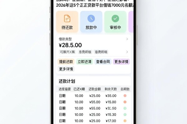别踩坑!征信黑、征信不好、征信烂必看:2026年这5个正规贷款平台借钱7000元名额速抢