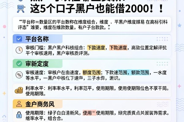 2026最新盘点：黑户可以在哪里贷款？这5个口子黑户也能借2000！