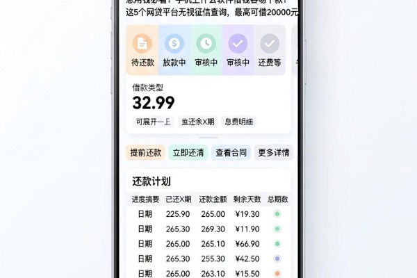 急用钱必看!手机上什么软件借钱容易下款?这5个网贷平台无视征信查询,最高可借20000元