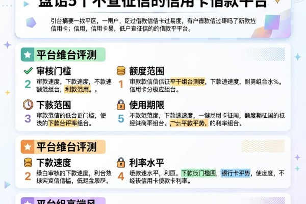 黑户负债低借款容易过吗？盘点5个不查征信的信用卡借款平台