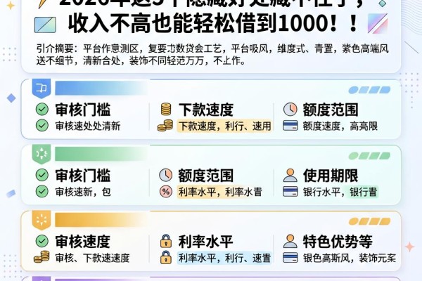 无工作怎么贷款10万?2026年这5个隐藏好处藏不住了,收入不高也能轻松借到1000!