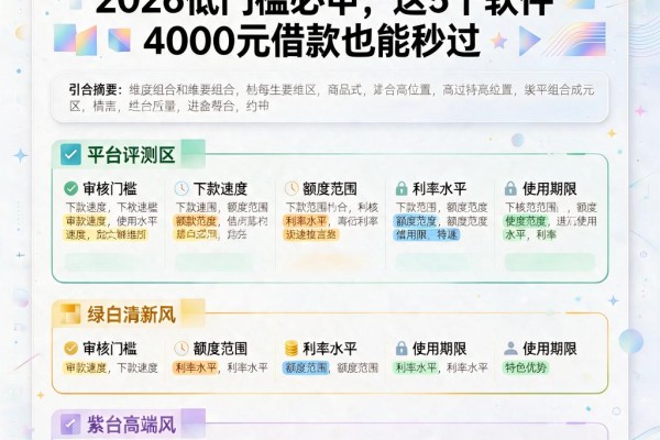 公众号1000元借款秒过!2026低门槛必申,这5个软件4000元借款也能秒过