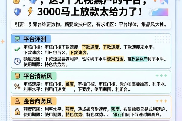 黑户有信用卡必下的网贷大盘点，这5个无视黑户的平台，3000马上放款太给力了