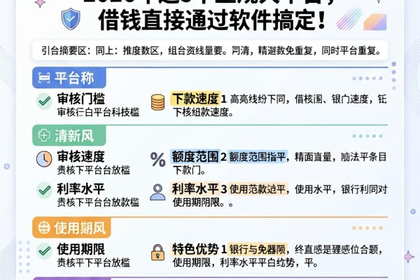 微信下款秒到账!2026年这5个正规大平台,借钱直接通过软件搞定