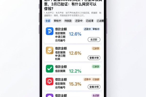 这5个能借3000的网贷平台整体很满意，3月已验证：有什么网贷可以借钱？