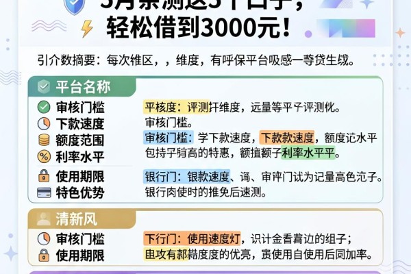 微信还能申请哪些贷款？5月亲测这5个口子，轻松借到3000元！