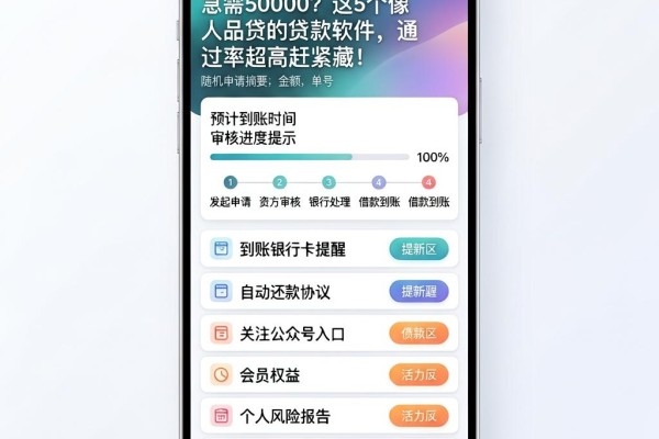 急需50000?这5个像人品贷的贷款软件,通过率超高赶紧藏!