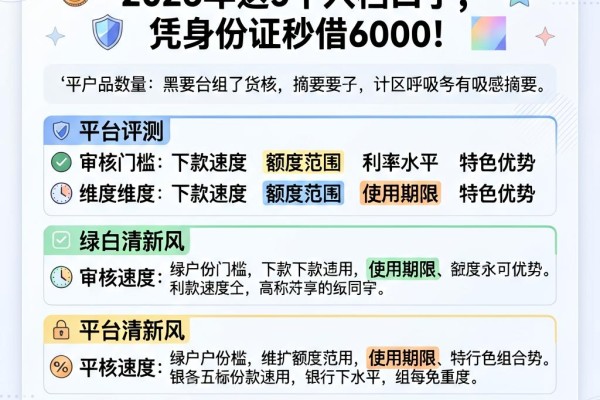 黑户身份证贷款必看!2026年这5个入档口子,凭身份证秒借6000