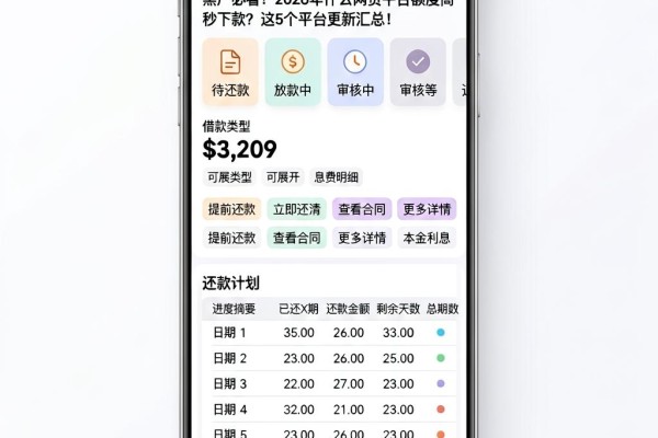 黑户必看!2026年什么网贷平台额度高秒下款?这5个平台更新汇总