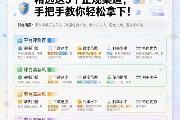 手机号怎么贷款10万?精选这5个正规渠道,手把手教你轻松拿下!