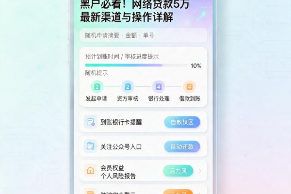 黑户必看!网络贷款5万最新渠道与操作详解