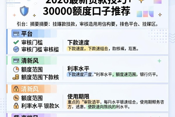 芝麻信用挂钩借款全盘点：2026最新贷款技巧+30000额度口子推荐