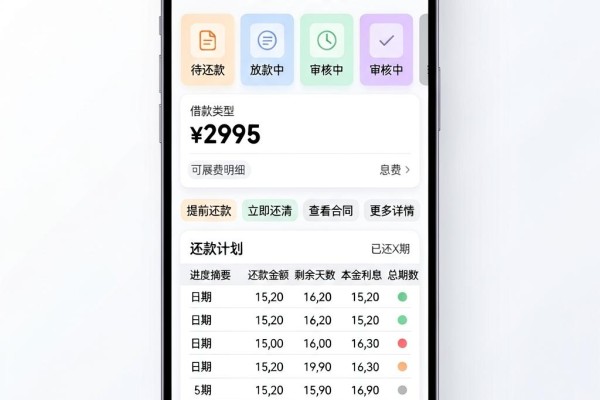 芝麻信用用400的口子2026年全网疯传，手把手拆解！