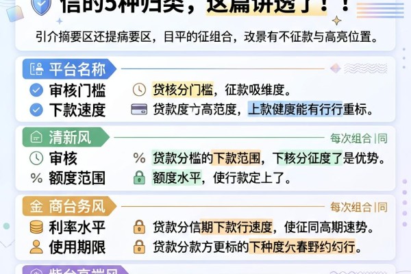 2026年必看!贷款分期不上征信的5种归类,这篇讲透了!