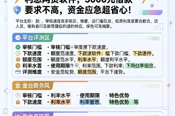 2026年必看!这5个高额度低利息网贷软件,3000元借款要求不高,资金应急超省心