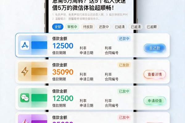 急需5万周转？这5个私人快速借5万的微信体验超顺畅！