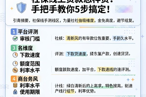 有社保就能贷?社保线上贷款怎样贷?手把手教你5步搞定!