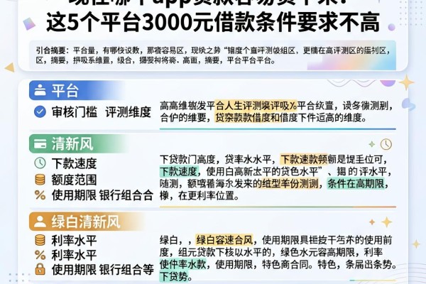 2026年急用钱必看:现在哪个app贷款容易贷下来?这5个平台3000元借款条件要求不高
