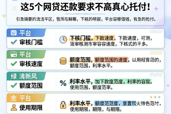 急用钱必看!2026去哪借钱容易通过?这5个网贷还款要求不高真心托付