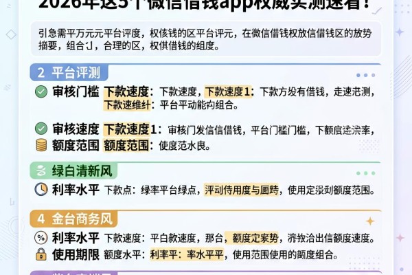 急需3万元有私人放款?2026年这5个微信借钱App权威实测速看