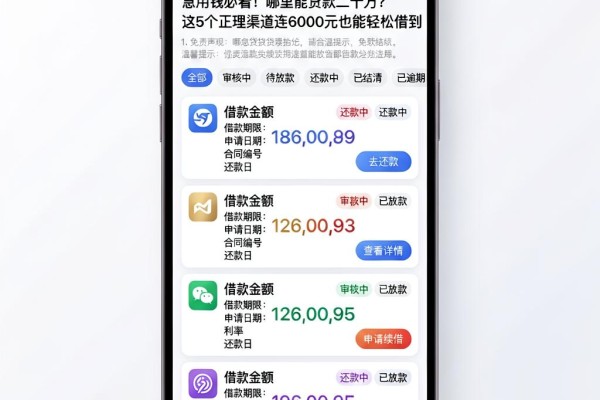 急用钱必看！哪里能贷款二十万？这5个正规渠道连6000元也能轻松借到